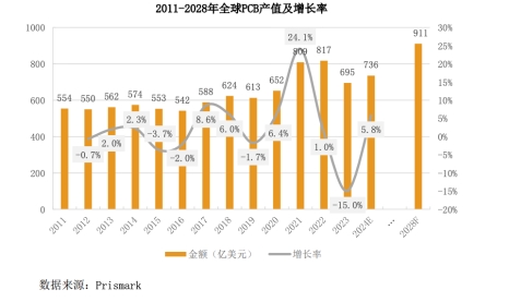 深耕PCB领域 超颖